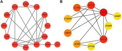 Identification of novel biomarkers in septic cardiomyopathy via integrated bioinformatics analysis and experimental validation